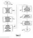 Fig. 09 - Method and system for transacting an anonymous purchase over the internet