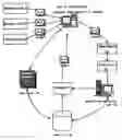 Fig. 01 - Method of providing personal characteristics analysis via network and the system therefor