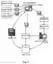 Fig. 02 - Method of providing personal characteristics analysis via network and the system therefor