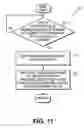 Fig. 08 - Apparatus and method for content protection using one-way buffers