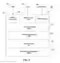 Fig. 03 - Fine grain rights management of streaming content