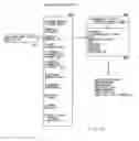 Fig. 10 - Systems engineering parametric cost model