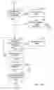 Fig. 07 - Methods and apparatus to compress datasets using proxies