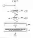 Fig. 01 - Method of using a workflow and a system for use with the method