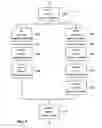 Fig. 08 - Method of using a workflow and a system for use with the method