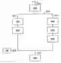 Fig. 01 - Method of using a directed graph and a system for use with the method