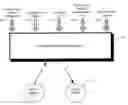 Fig. 01 - Data model and schema evolution