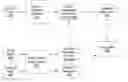 Fig. 01 - Verification of cross domain data system query results