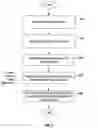 Fig. 06 - Verification of cross domain data system query results