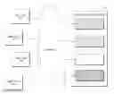 Fig. 01 - System and Methodology for Real-time Content Aggregation and Syndication