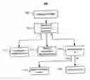 Fig. 01 - Binding for multi-part identifiers