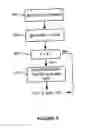 Fig. 06 - Binding for multi-part identifiers