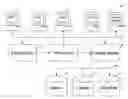 Fig. 01 - Methods for electronic records management