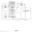 Fig. 09 - Methods for electronic records management
