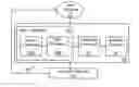 Fig. 01 - Automated factory work analyzer