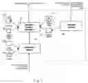 Fig. 08 - System and Method for Retrieving and Organizing Information From Disparate Computer Network Information Services