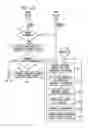 Fig. 04 - Method and system for an automated disambiguation