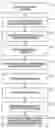Fig. 01 - Method of analyzing documents