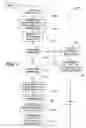 Fig. 04 - Method and system for enabling an electronic signature approval process