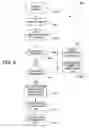 Fig. 07 - Method and system for enabling an electronic signature approval process