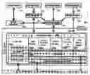 Fig. 01 - Creating secure process objects