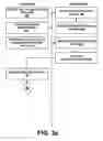Fig. 04 - Creating secure process objects