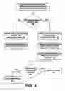 Fig. 06 - Creating secure process objects