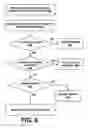 Fig. 08 - Creating secure process objects