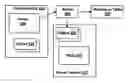 Fig. 01 - Self-registering objects for an IPC mechanism