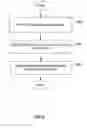 Fig. 06 - Signature set content matching