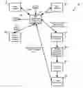 Fig. 01 - Automatic generation of documentation for component-based computing solution