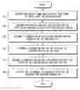 Fig. 01 - Method for automating software manufacturing process based on user interface form design, and computer readable medium recording computer executable instruction for performing the same