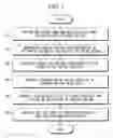 Fig. 02 - Method for automating software manufacturing process based on user interface form design, and computer readable medium recording computer executable instruction for performing the same