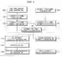 Fig. 04 - Method for automating software manufacturing process based on user interface form design, and computer readable medium recording computer executable instruction for performing the same