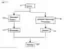 Fig. 01 - Method for detecting and fulfilling an information need corresponding to simple queries