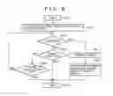 Fig. 06 - File management apparatus file management method program of file management method and recording medium on which program of file management method is recorded