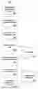 Fig. 01 - Iterative definition of flat file data structure by using document instance