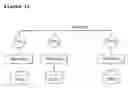 Fig. 03 - Recovery method using extendible hashing-based cluster logs in shared-nothing spatial database cluster