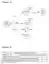 Fig. 09 - Recovery method using extendible hashing-based cluster logs in shared-nothing spatial database cluster
