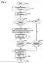 Fig. 05 - Implementation for collecting unmanaged memory