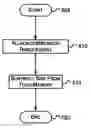 Fig. 06 - Implementation for collecting unmanaged memory
