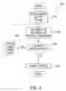 Fig. 03 - Decimal multiplication for superscaler processors