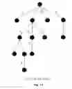 Fig. 13 - Method and/or system for transforming between trees and strings