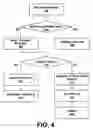 Fig. 05 - Coordination of set enumeration information between independent agents