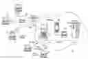 Fig. 01 - Web and lotus notes adapter layers
