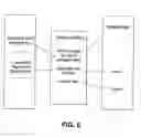 Fig. 07 - Web and lotus notes adapter layers