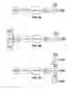 Fig. 07 - Printer maintenance scheme for a network centric printing system