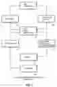 Fig. 02 - System and method for providing character interactive input/output