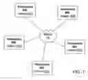 Fig. 02 - Live video icons for signal selection in a videoconferencing system