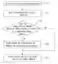 Fig. 01 - METHOD FOR CONTROLLING ELECTRONIC MAIL